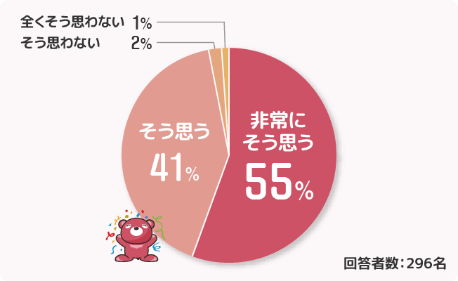 今回のファンミーティングに参加してよかったですか？