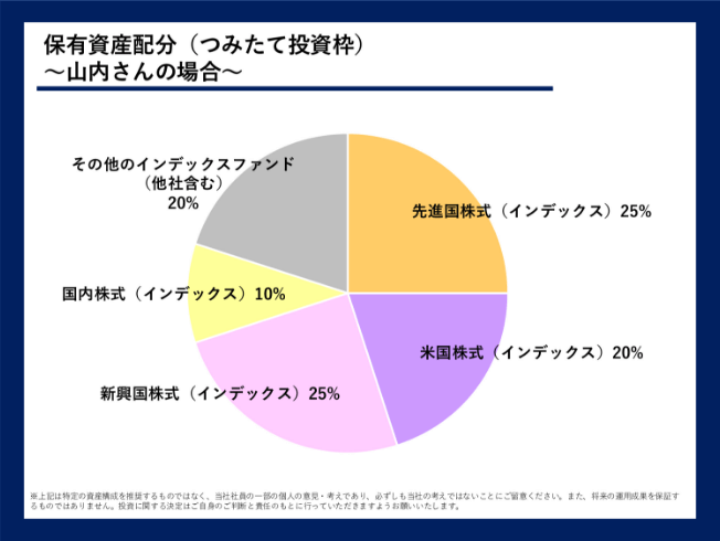 保有資産配分：つみたて投資枠～山内さんの場合～