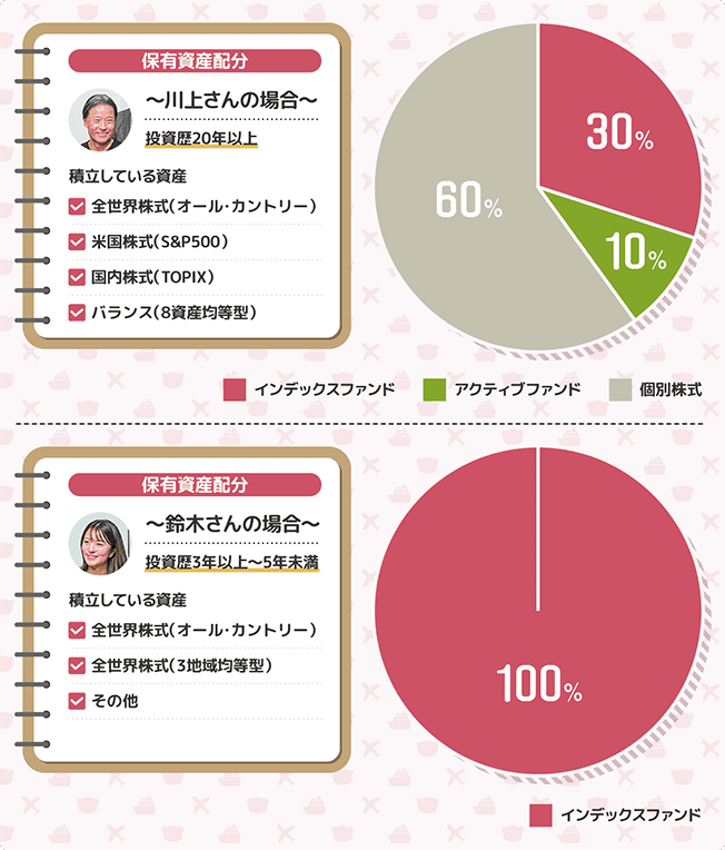 川上さん、鈴木さんのポートフォリオ 川上さん、鈴木さんのポートフォリオ