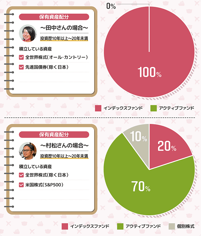 田中さん、村松さんのポートフォリオ 田中さん、村松さんのポートフォリオ
