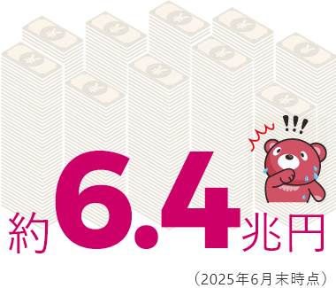 約6.4兆円（2025年6月末時点）