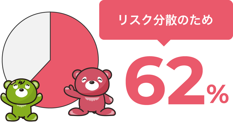 リスク分散のため62%