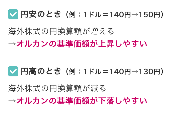 為替レート影響の説明