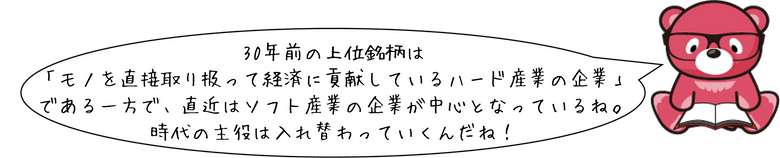 30年前の上位銘柄は「モ/を直接取り报って経済に貢献していろハード産業の企業」であろ一ちで、直近はソフト産業の企業が中心となっていろね。時代の主役は入れ替わっていくんだね!