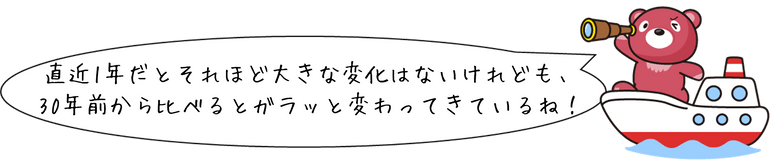 直近/年だとそれほど大きな変化はないけれども、30年前から比べるとがラッと変わってきていろね!