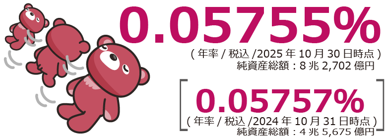 0.05755%(年率/税込/2025年10月30日時点)統資産総額:8兆2,702億円　0.05757%(年率/税込/2024年10月31日時点)統資產総額:4兆5,675德円