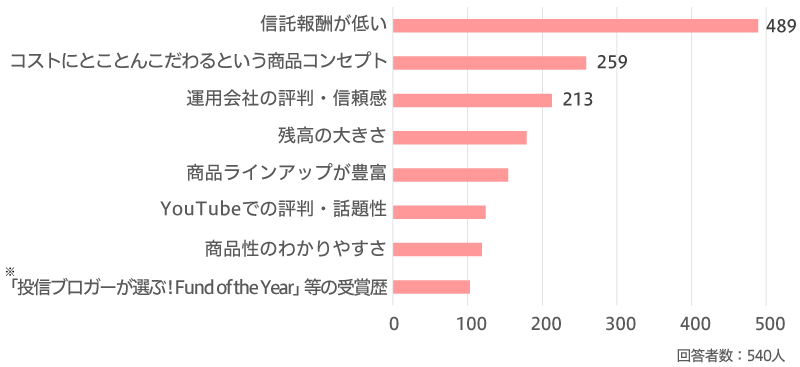 アンケートQ1