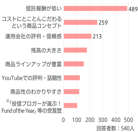 アンケートQ1