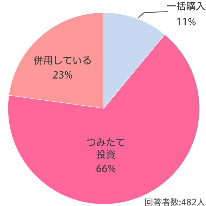 アンケートQ2