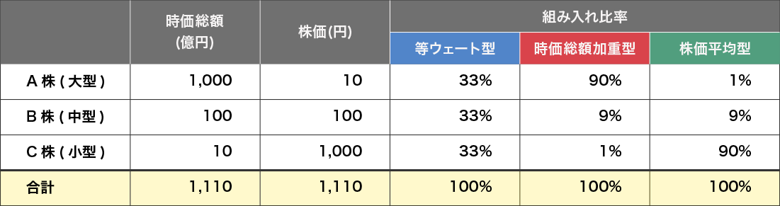 算出方法をさらに詳しく！ 