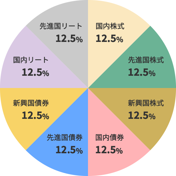 基本投資割合